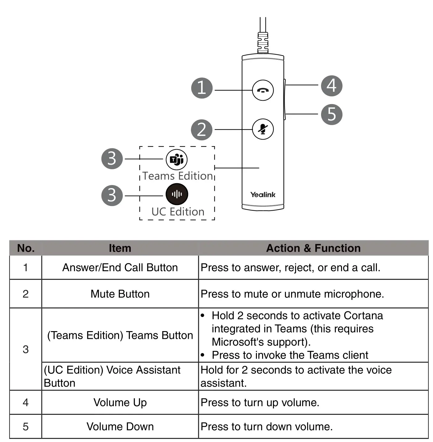 Yealink UH34 Lite Mono Wired Headset - Usage