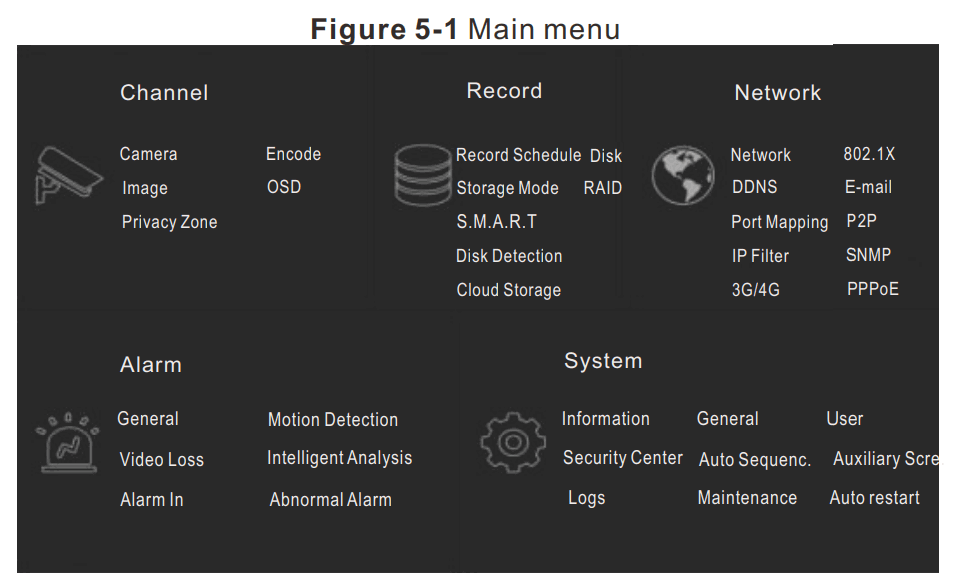 sunell SN-NVR3632E8 Network Video Recorder - Main menu