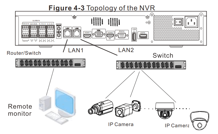 sunell SN-NVR3632E8 Network Video Recorder - Topology