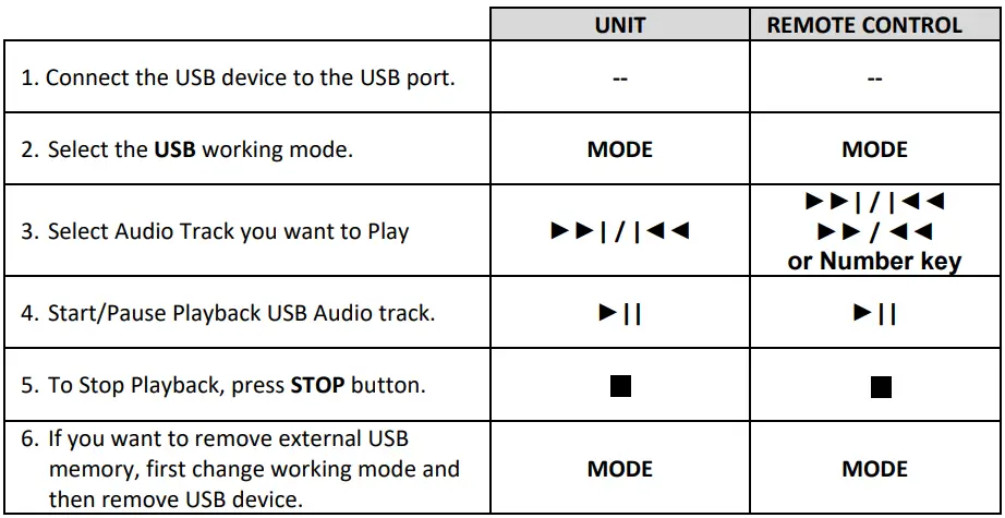 VIVAX-MC-650-Micro-Audio-System-fig-11