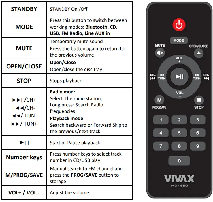 VIVAX-MC-650-Micro-Audio-System-fig-4