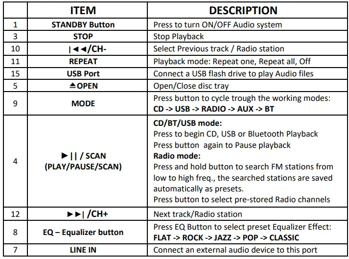 VIVAX-MC-650-Micro-Audio-System-fig-6