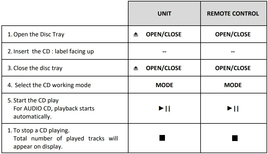 VIVAX-MC-650-Micro-Audio-System-fig-8