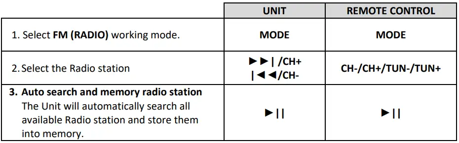 VIVAX-MC-650-Micro-Audio-System-fig-9