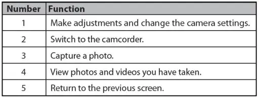 ZTE Z233 4G LTE Prepaid Phone User Manual - Taking a Picture