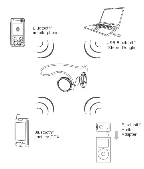 NUVELLI Mobile Lifestyle Evolution Wireless Stereo Headphones - Operating Instructions