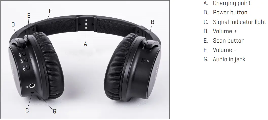 PARTS IDENTIFICATION TV WIRELESS HEADPHONES 1