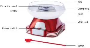 anko Cotton Candy Maker CCM-500L - PARTS DESCRIPTION