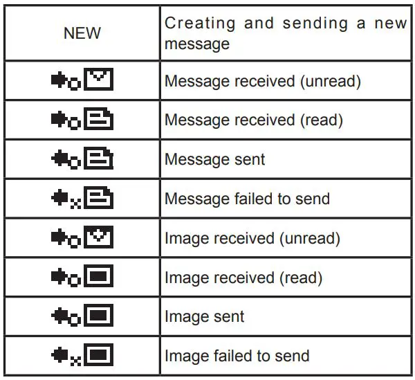 YAESU FTM-100DR DE User Manual - Checking transmit and receive messages and images