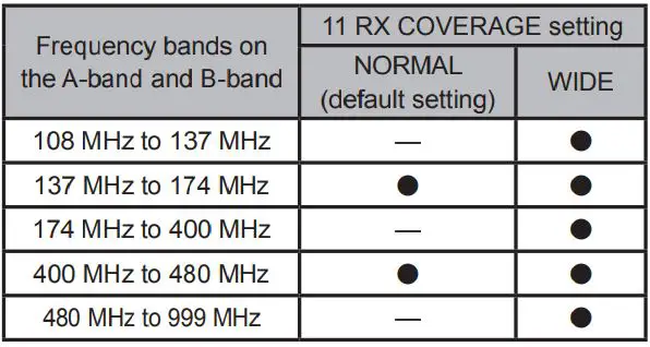 YAESU FTM-100DR DE User Manual - Selecting the frequency band