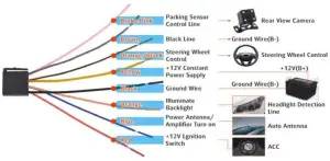 Hodozzy B083J4SVDG Car 7 Inch MP5 Player - Installation 1