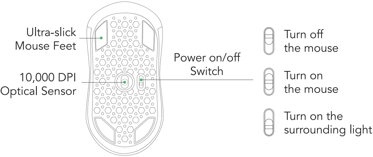 BLACK SHARK BS M1 Gaming Mouse - FIG2