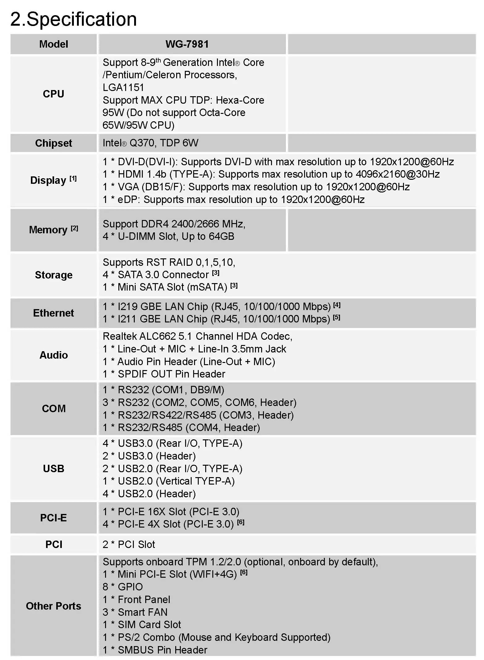 Well Global Motherboard