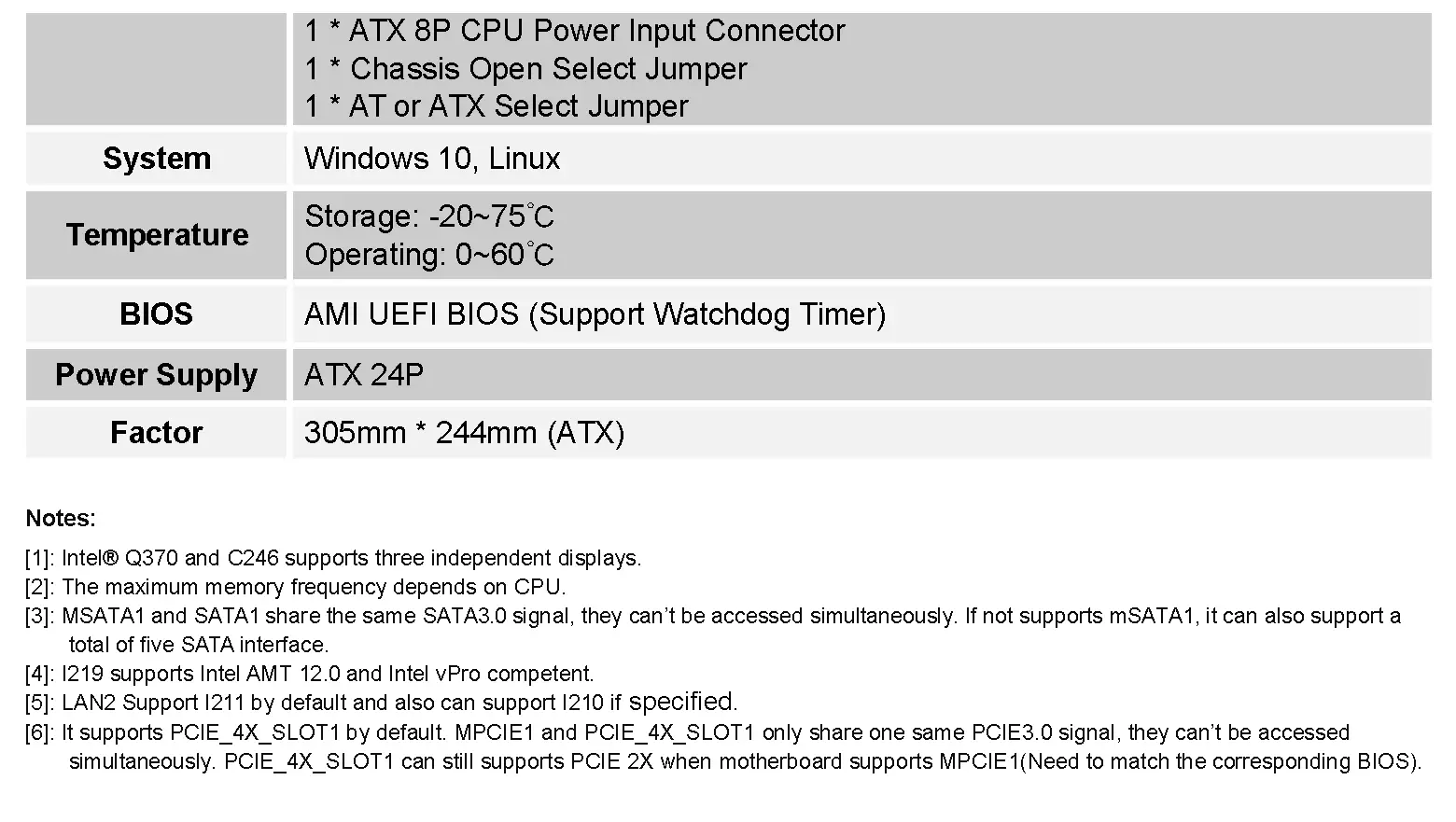 Well Global Motherboard