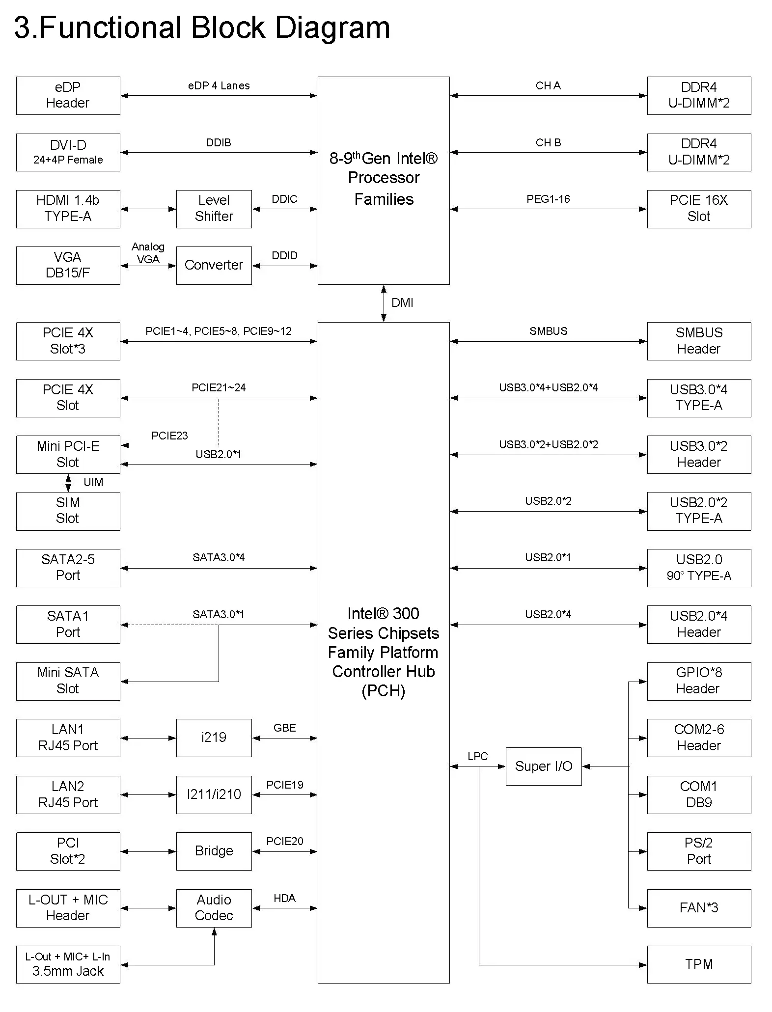 Well Global Motherboard