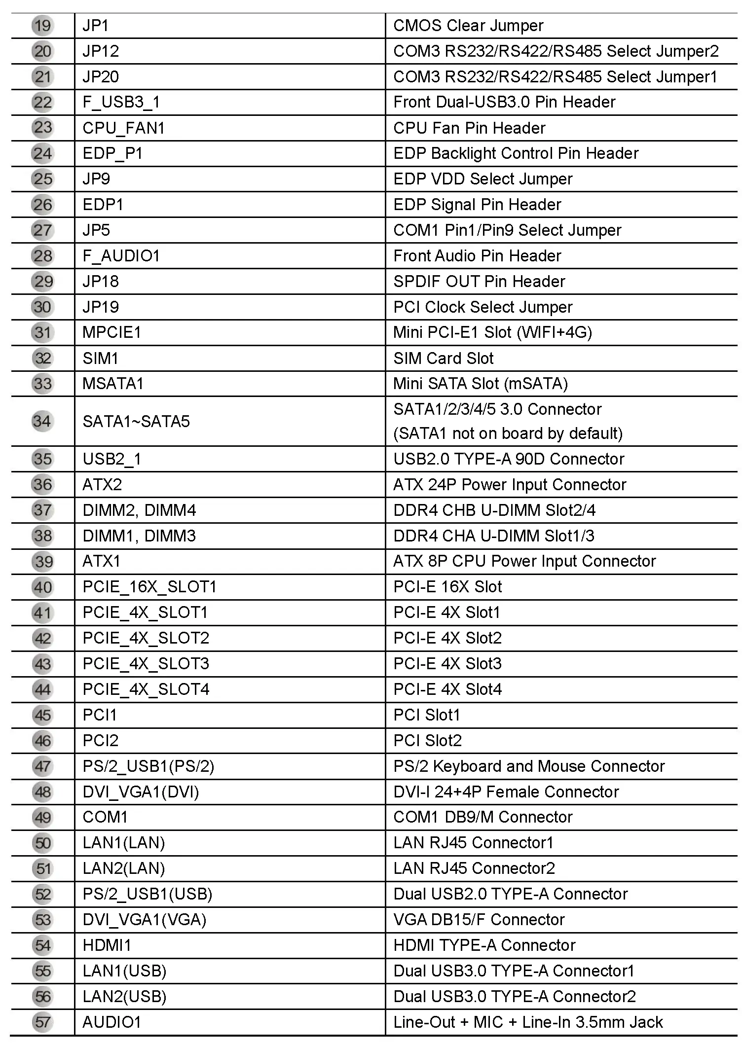 Well Global Motherboard