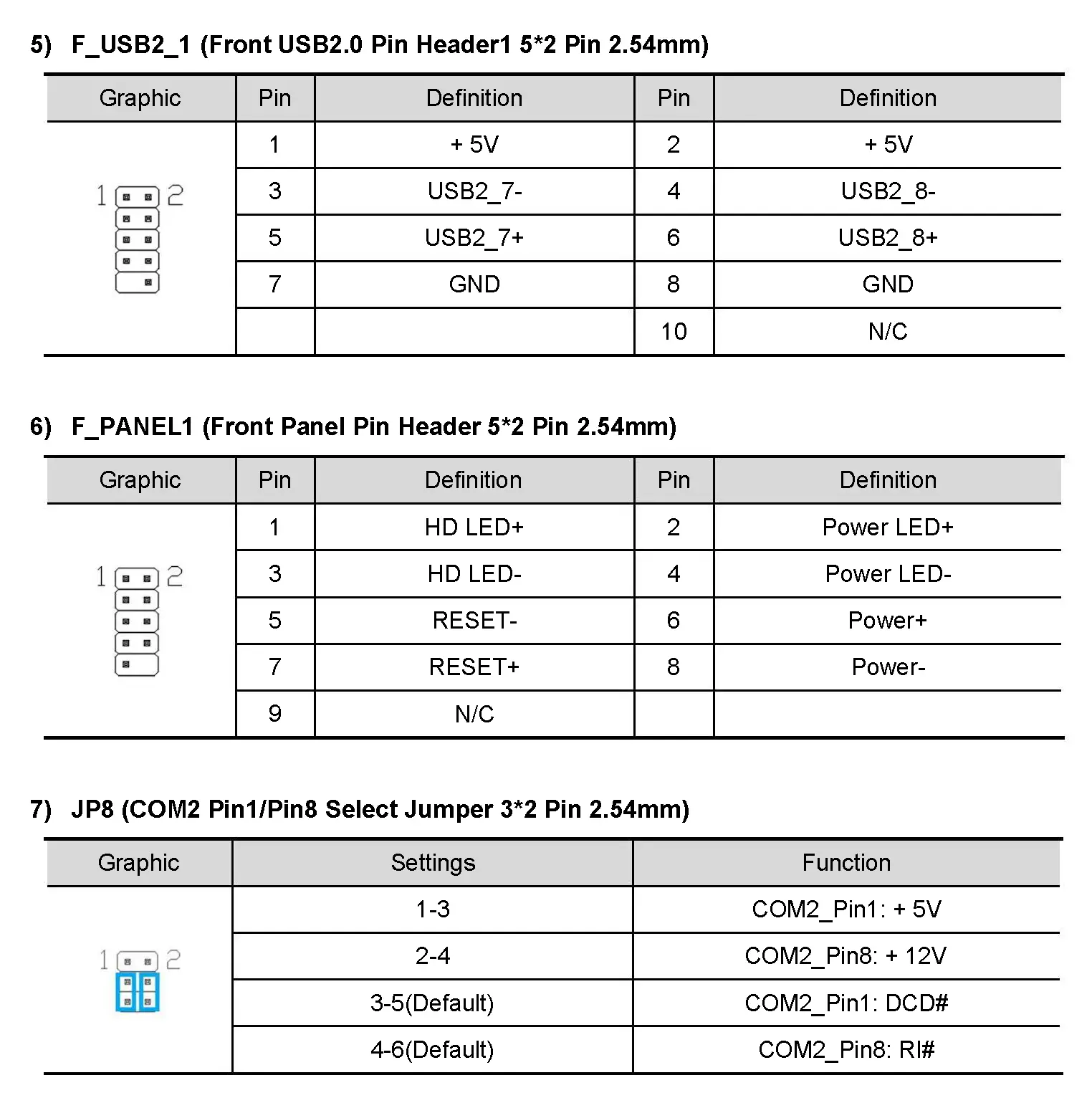 Well Global Motherboard