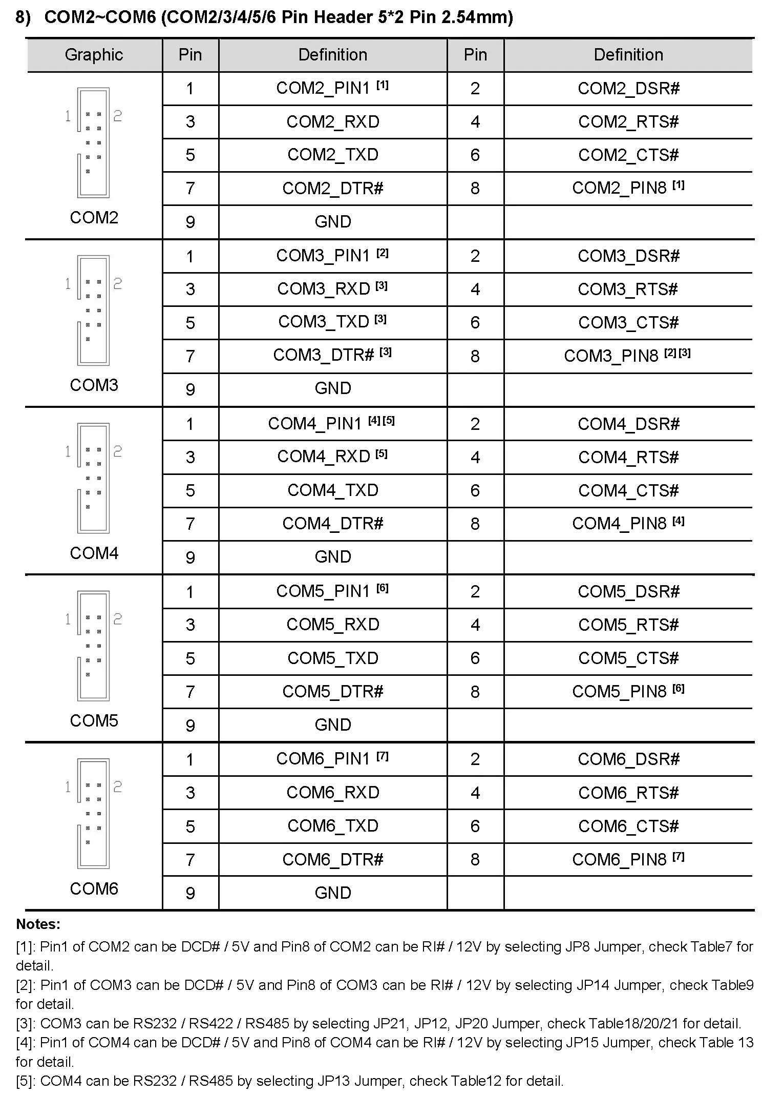 Well Global Motherboard