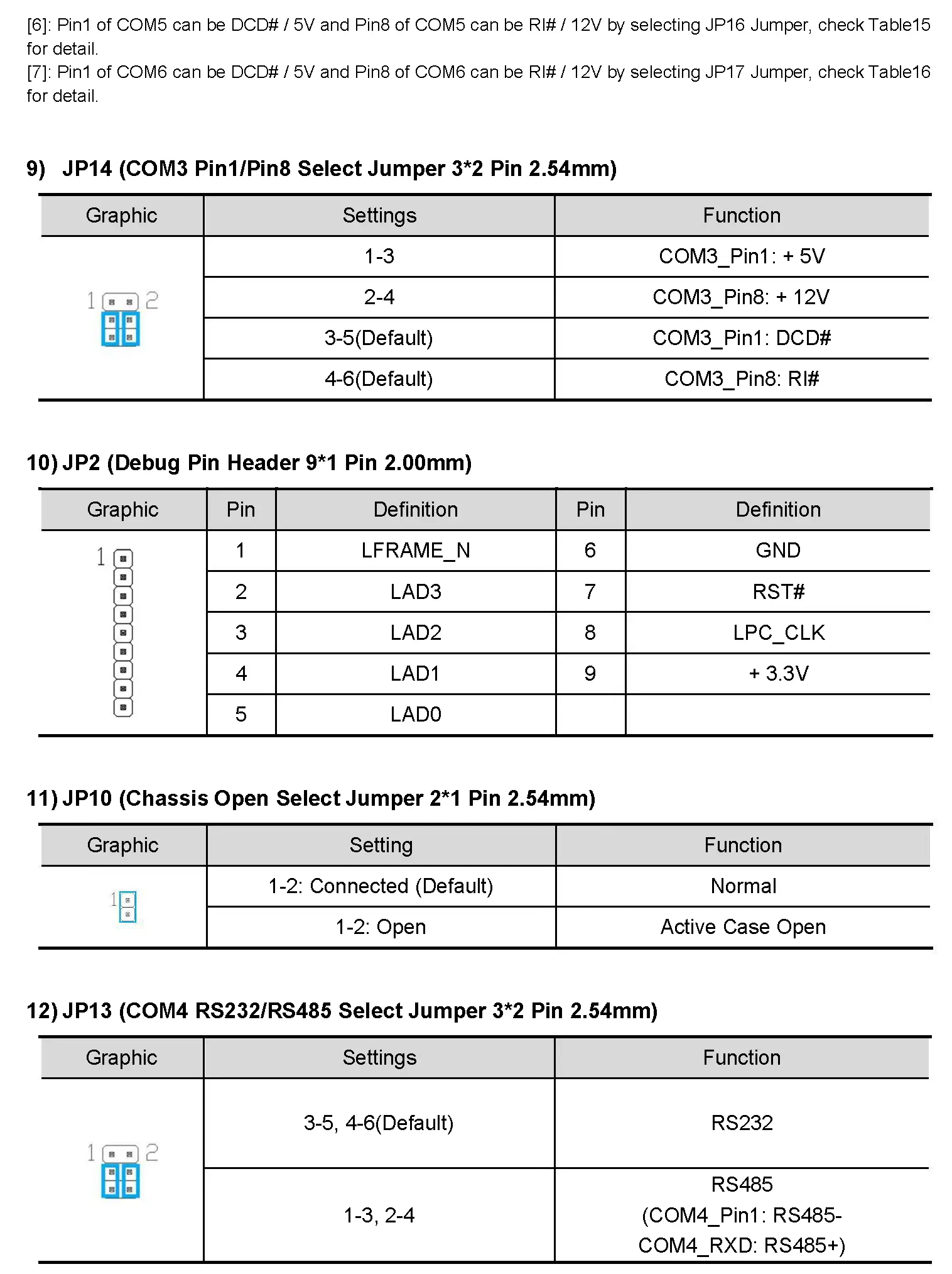 Well Global Motherboard