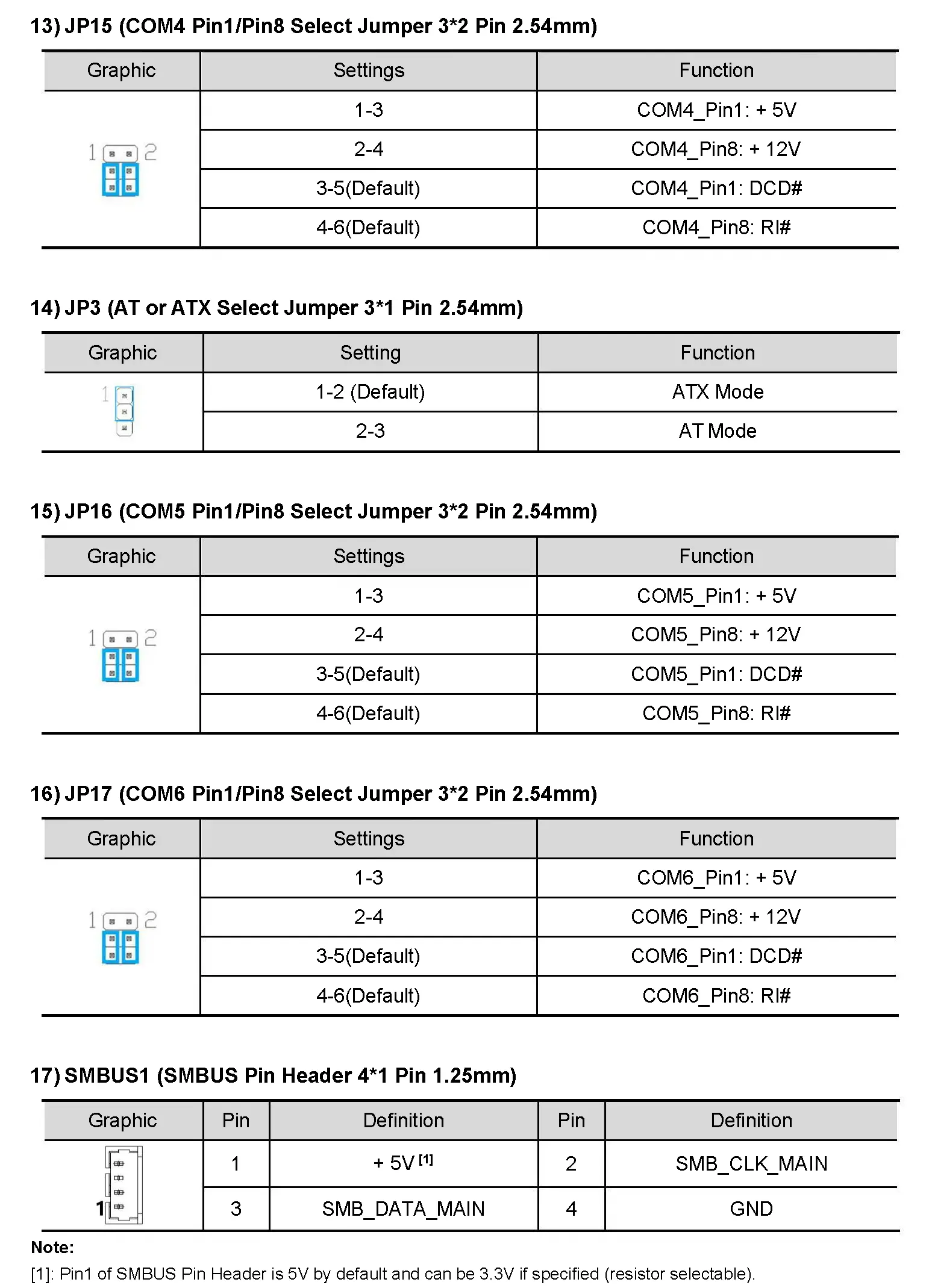 Well Global Motherboard