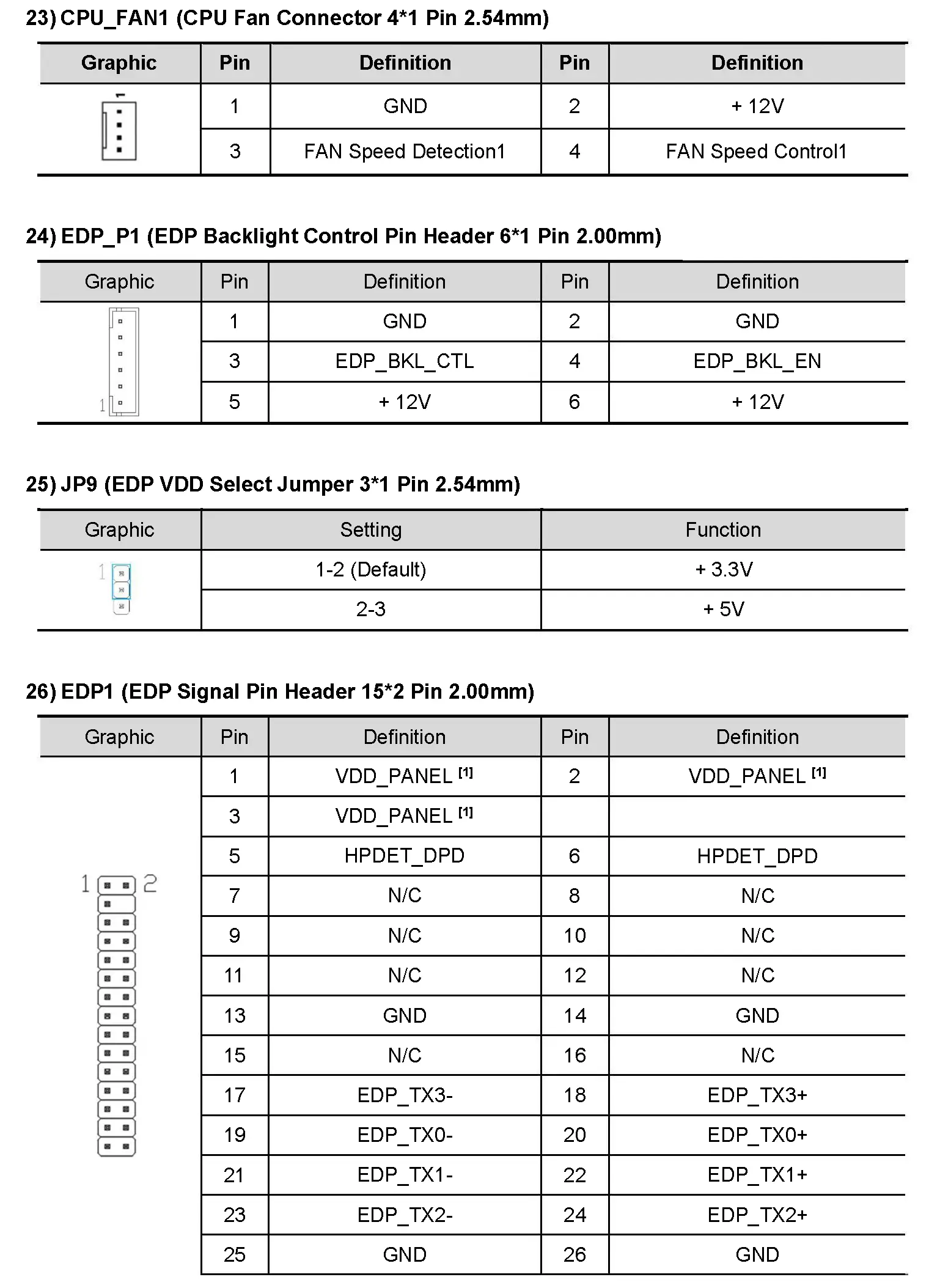 Well Global Motherboard