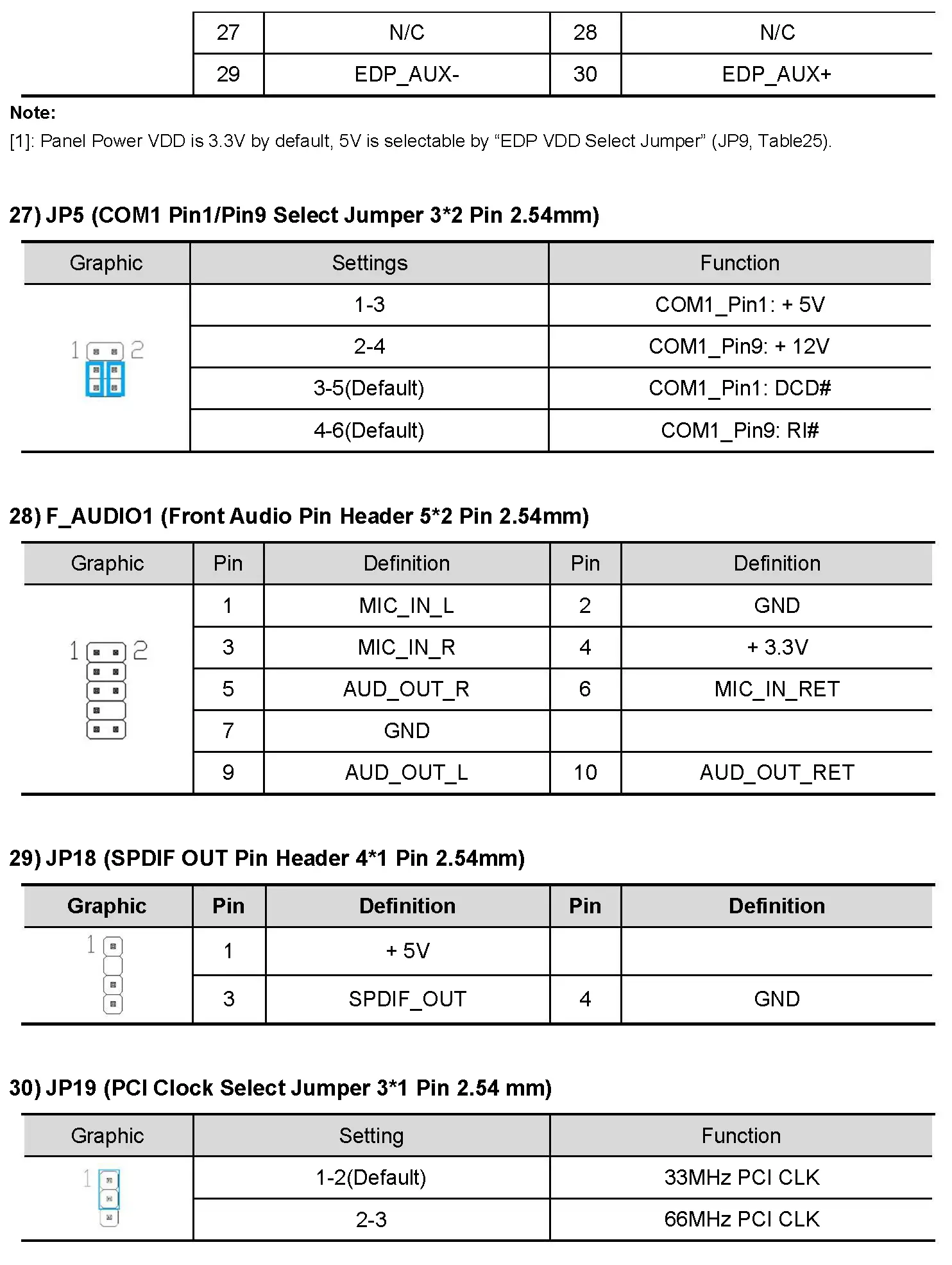 Well Global Motherboard