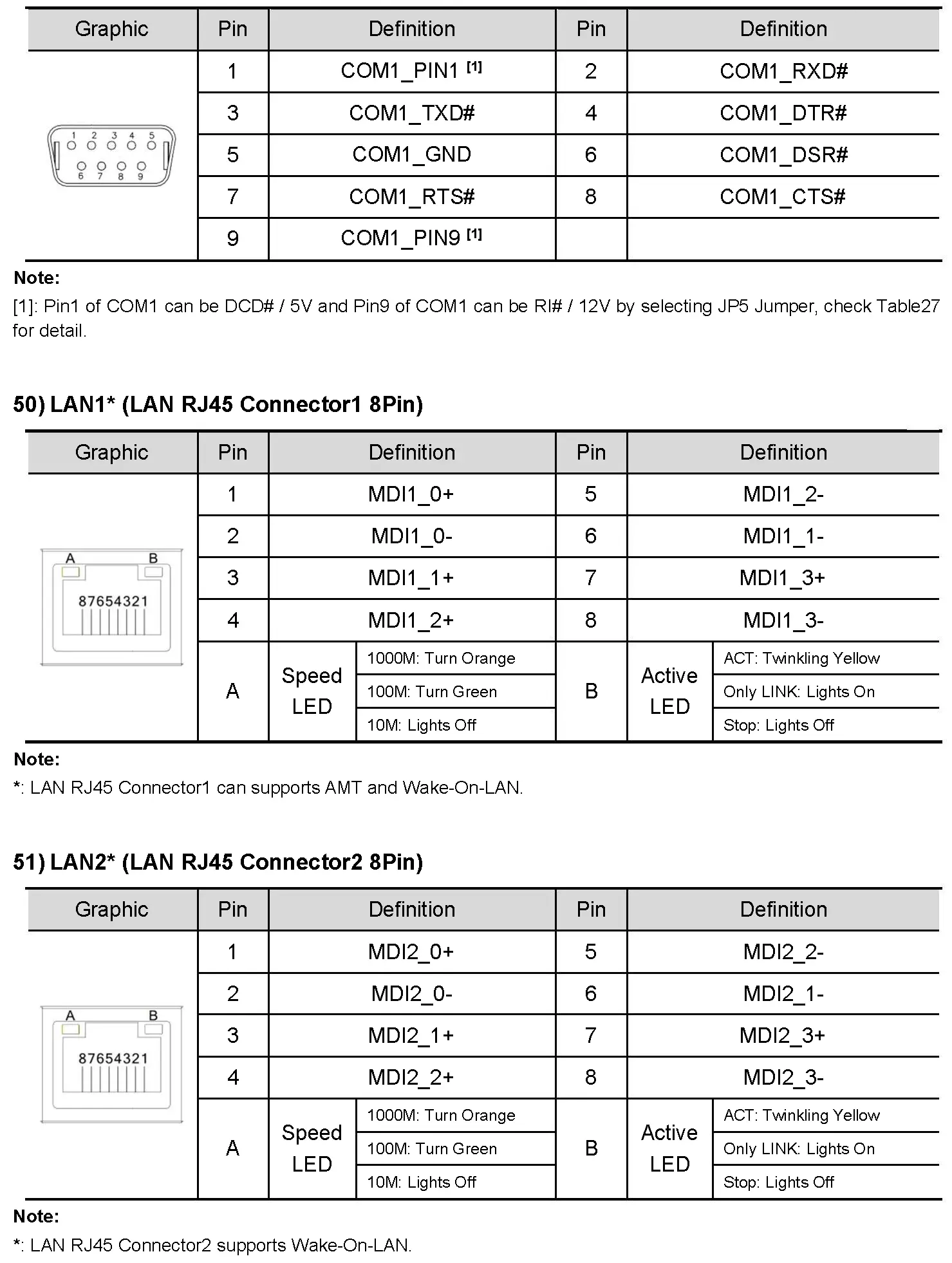 Well Global Motherboard