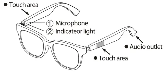 OPERATION INTRODCUTIONS