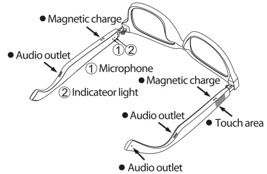 OPERATION INTRODCUTIONS