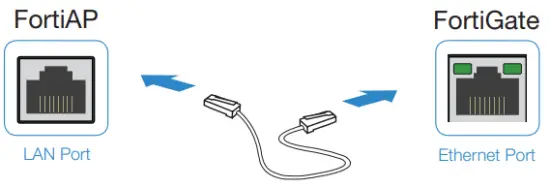 FORTINET 432F Outdoor Wireless Access Point - cloud2