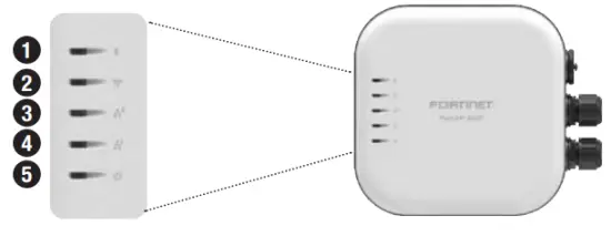 FORTINET 432F Outdoor Wireless Access Point - led