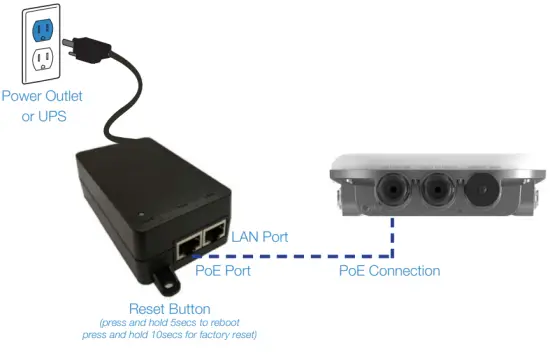 FORTINET 432F Outdoor Wireless Access Point - power