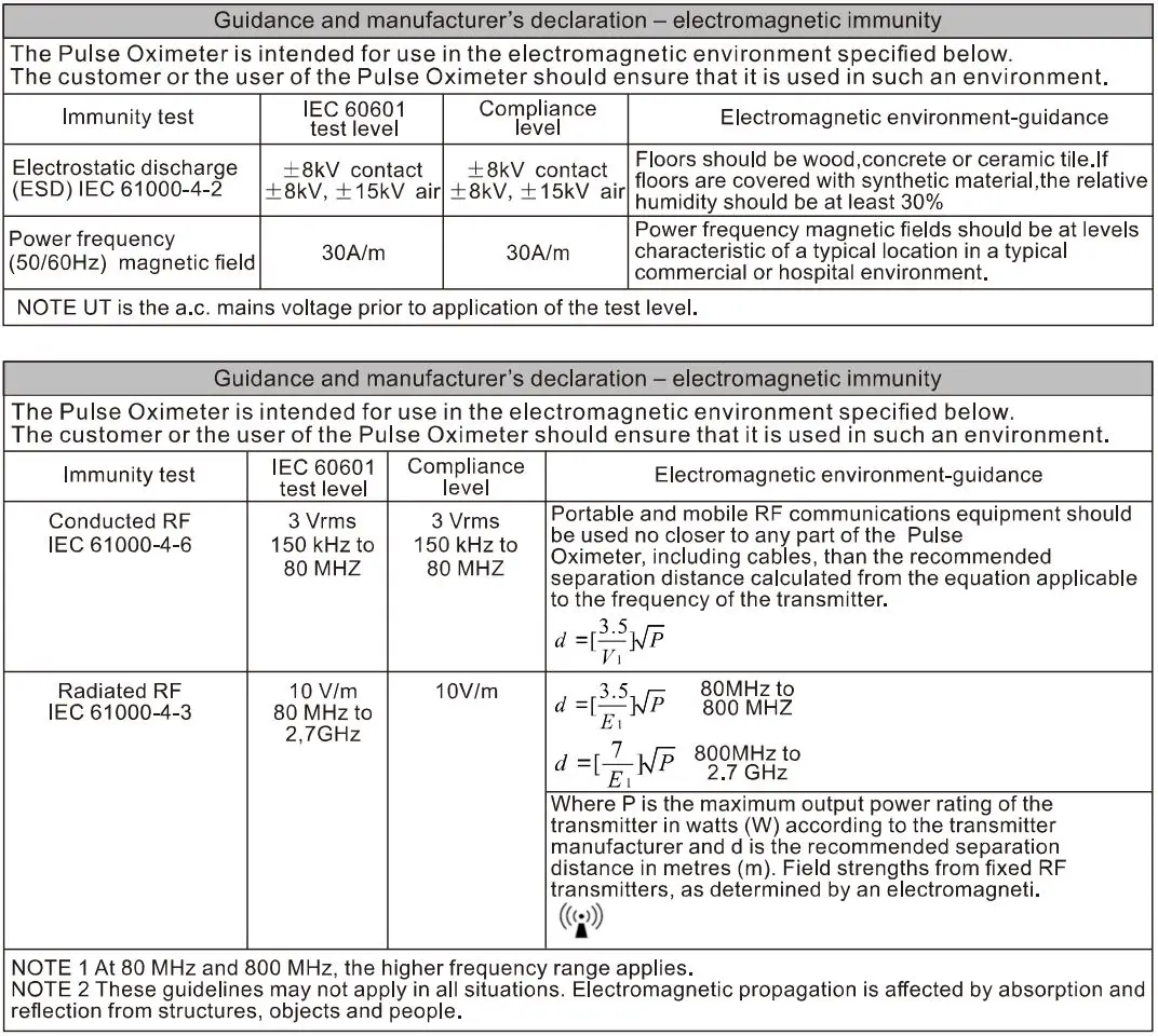 Hunan Accurate Bio Medical Technology FS10 Pulse Oximeter User Manual - Appendix A