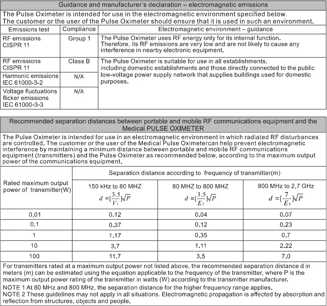 Hunan Accurate Bio Medical Technology FS10 Pulse Oximeter User Manual - Appendix A