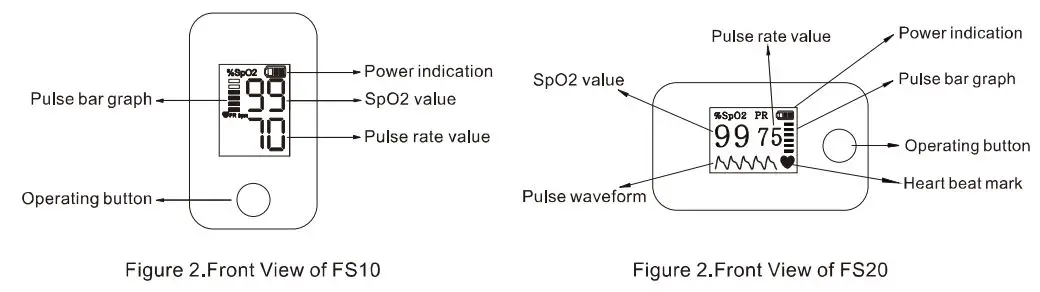 Hunan Accurate Bio Medical Technology FS10 Pulse Oximeter User Manual - Figure 2