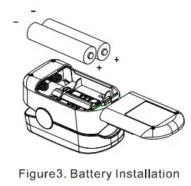 Hunan Accurate Bio Medical Technology FS10 Pulse Oximeter User Manual - Figure 3