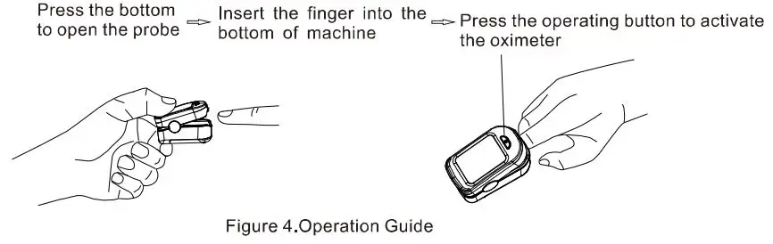 Hunan Accurate Bio Medical Technology FS10 Pulse Oximeter User Manual - Figure 4