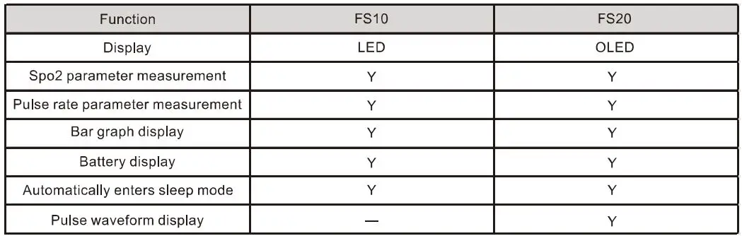 Hunan Accurate Bio Medical Technology FS10 Pulse Oximeter User Manual - Functions