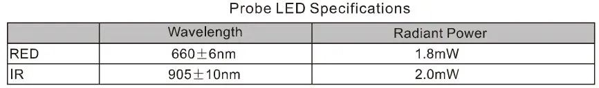 Hunan Accurate Bio Medical Technology FS10 Pulse Oximeter User Manual - LED Wavelengths