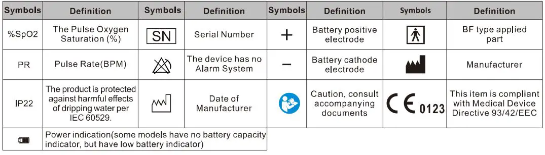 Hunan Accurate Bio Medical Technology FS10 Pulse Oximeter User Manual - Symbols