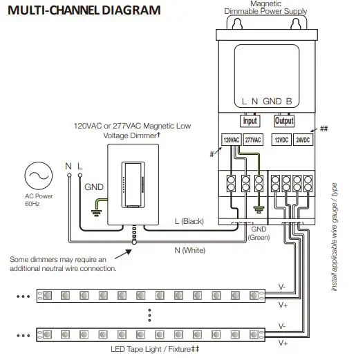 GMLighting-Megnetic-Dimmable-Power-Supply-7