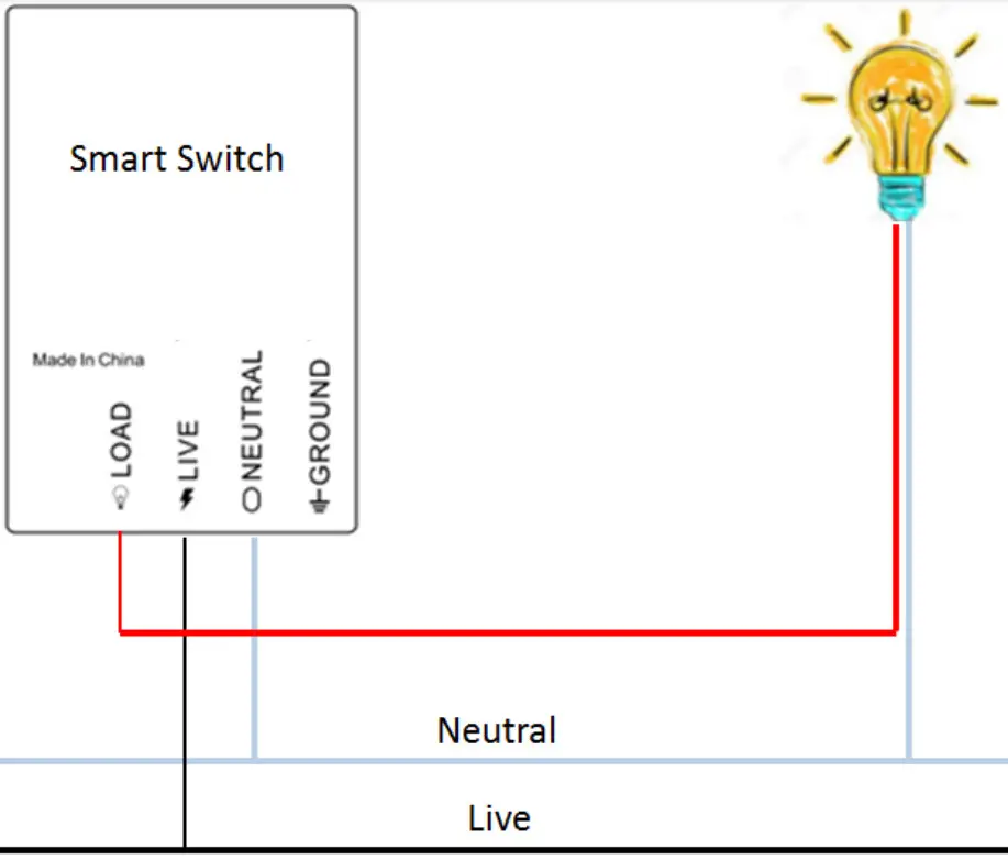 global sources US-SSD01 Smart Dimmer Switch - fig2