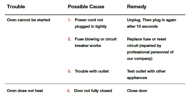 morphy-richars-MRINV34BLK-34L-Inverte-Microwave-Oven-FIG-5