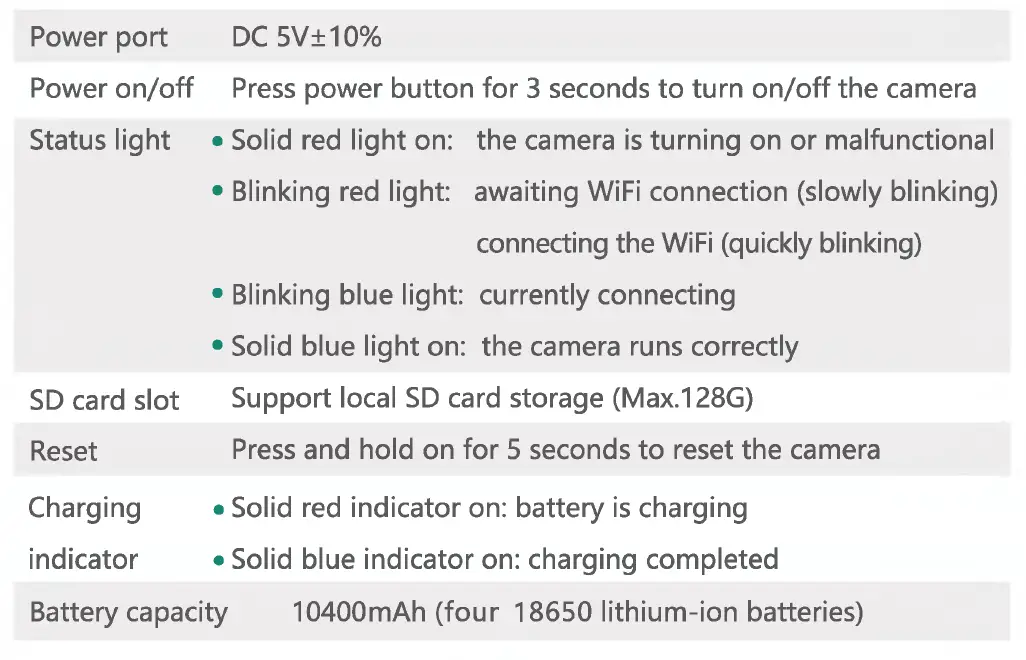 Shenzhen Bovision Technology BFA20 Battery Wi-Fi Camera 7