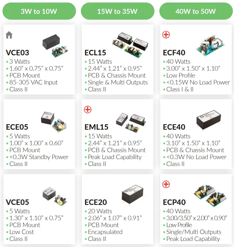 XP Power GCU500 AC-DC Power Supplies Selector User Guide - Installation 1