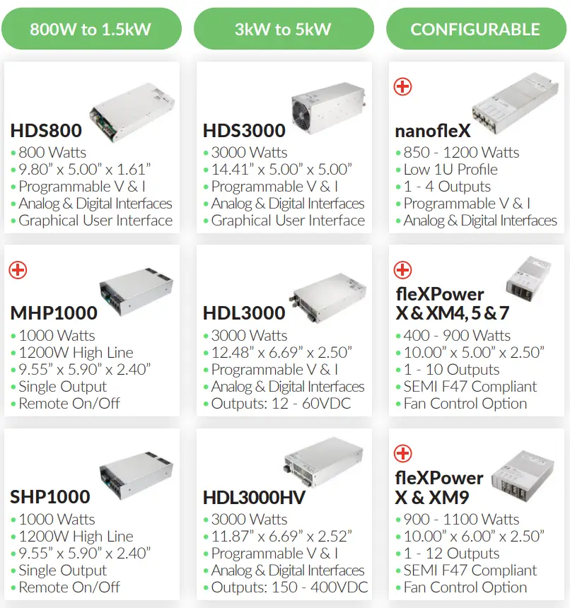 XP Power GCU500 AC-DC Power Supplies Selector User Guide - Installation 10