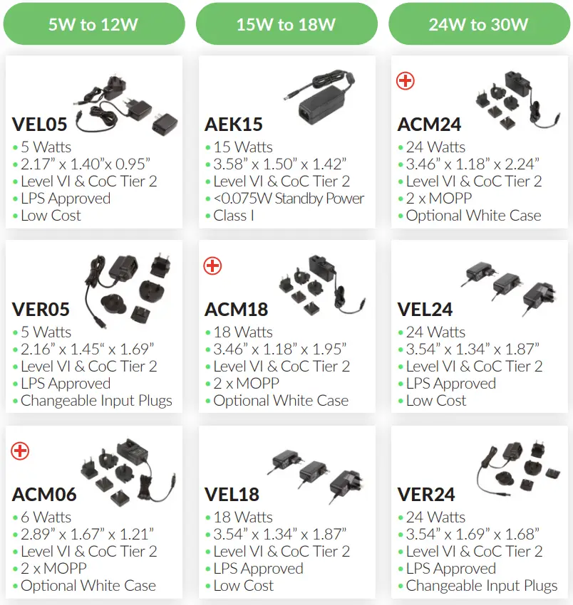 XP Power GCU500 AC-DC Power Supplies Selector User Guide - Installation 13