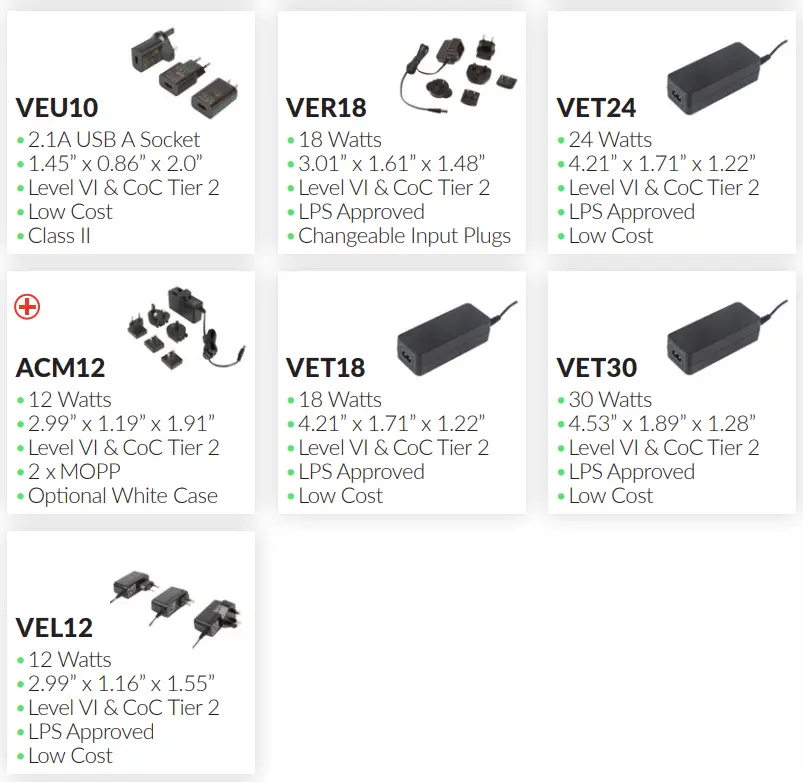 XP Power GCU500 AC-DC Power Supplies Selector User Guide - Installation 14