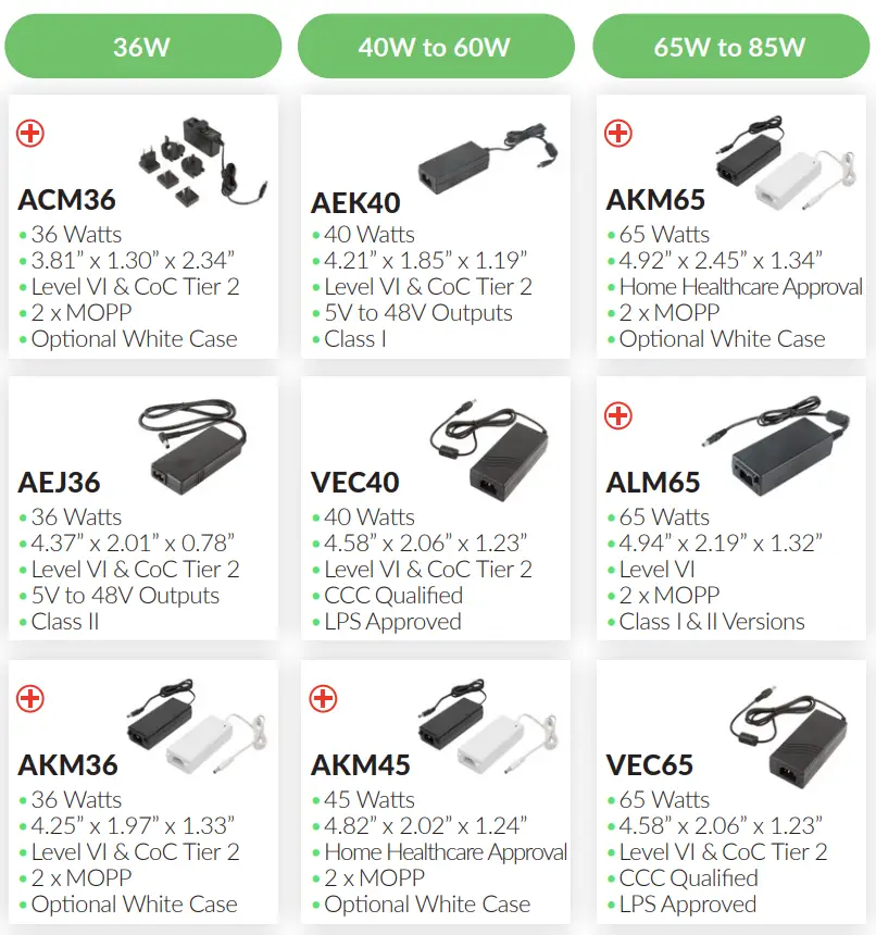 XP Power GCU500 AC-DC Power Supplies Selector User Guide - Installation 16
