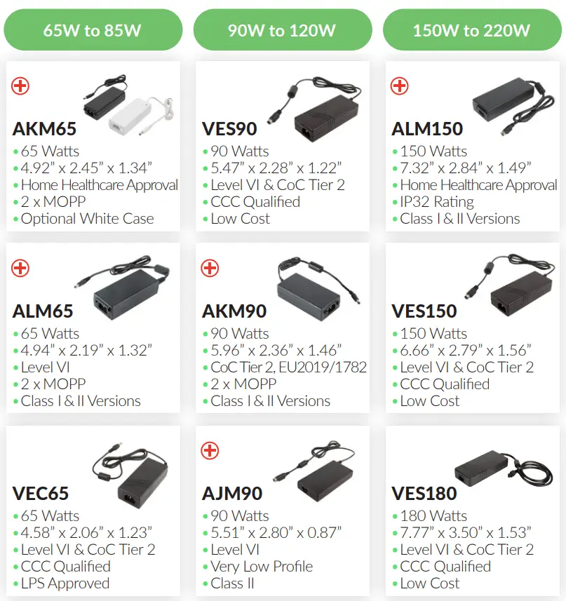 XP Power GCU500 AC-DC Power Supplies Selector User Guide - Installation 18
